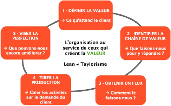 LeanThinking3